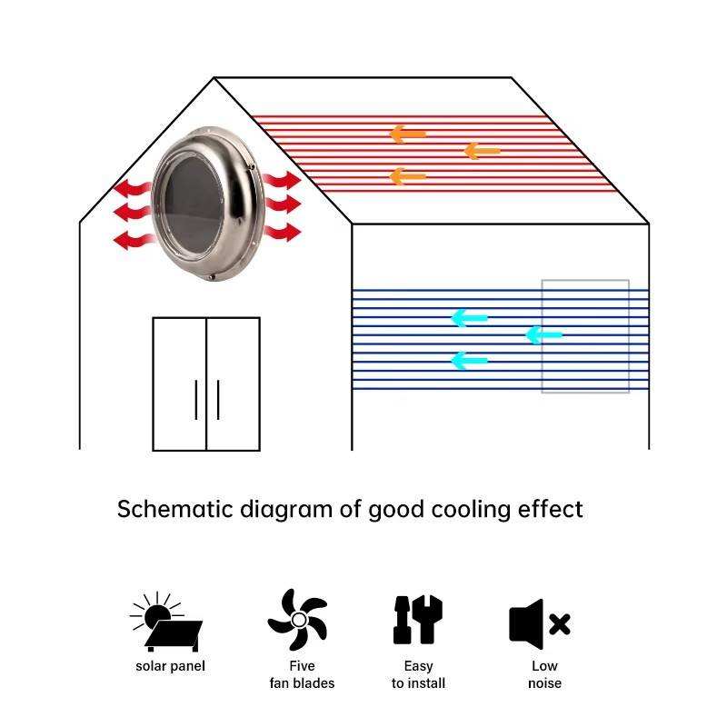 Solar Powered Round Exhaust Fa - Outdoor Power Vent 评论和价格